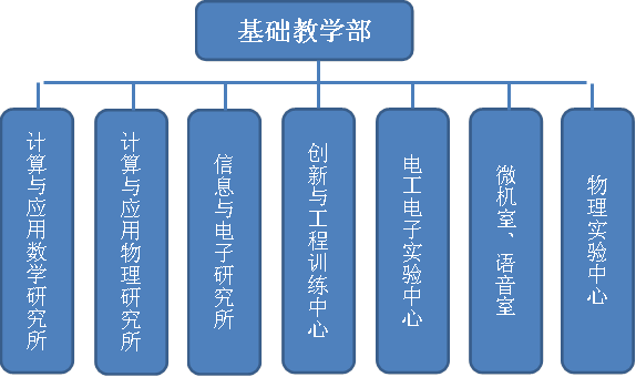 ������ѧ��,������Ӧ����ѧ�о���,������Ӧ�������о���,��Ϣ������о���,�����빤��ѵ������,�繤����ʵ������,΢���ҡ�������,����ʵ������